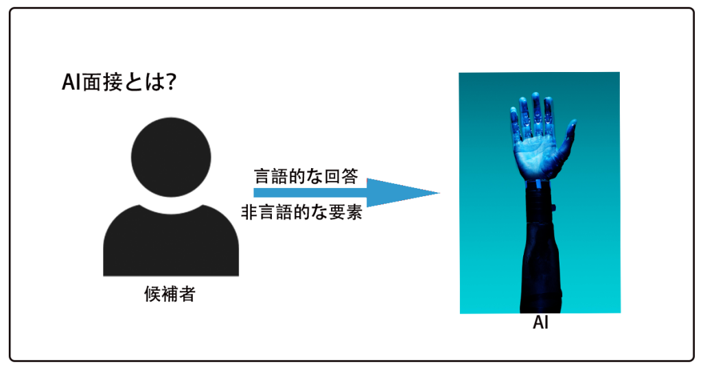 AI面接