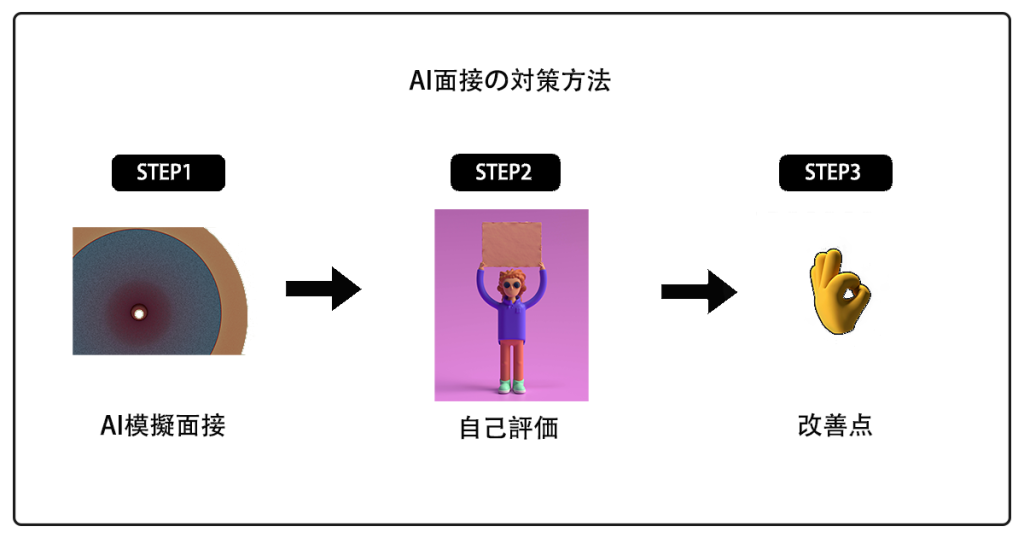 AI面接の対策方法