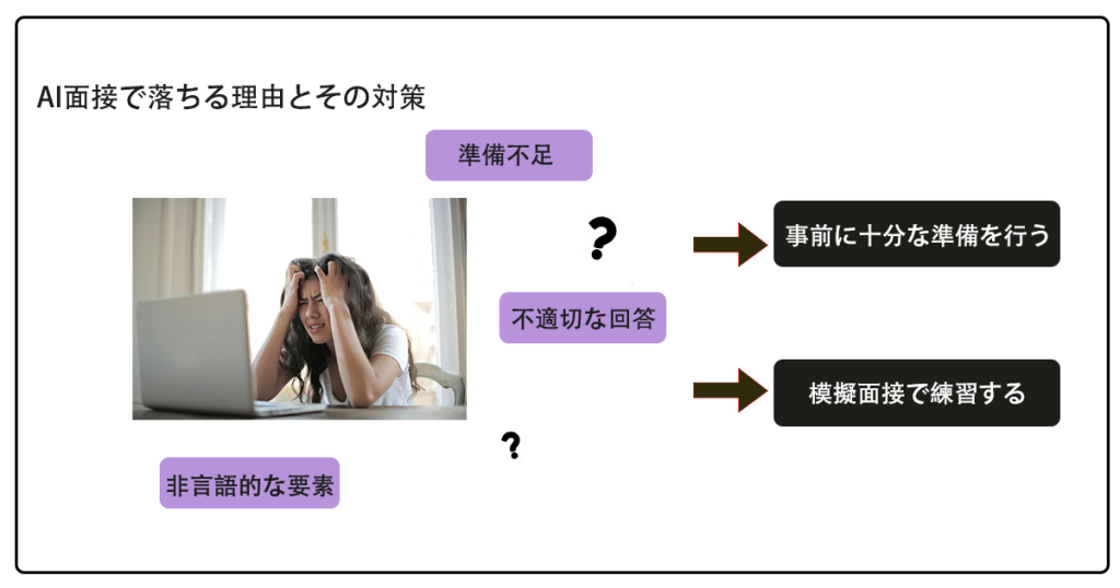 AI面接で落ちる理由とその対策