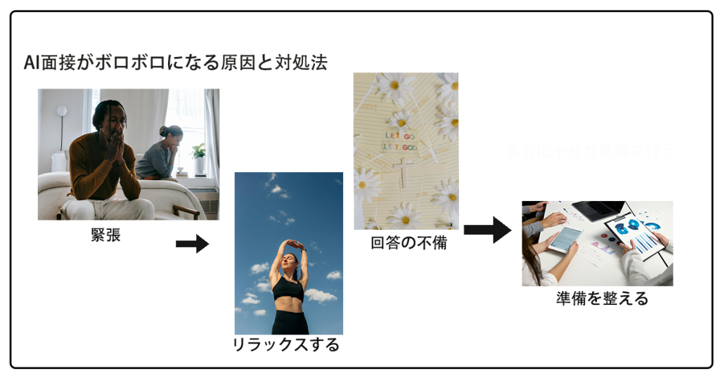 AI面接がボロボロになる原因と対処法