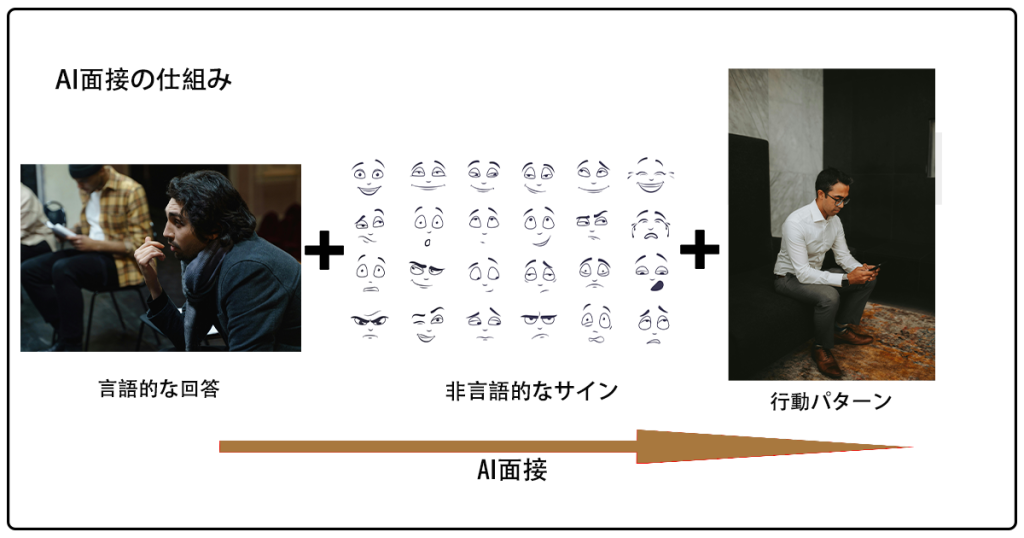 AI面接の仕組み